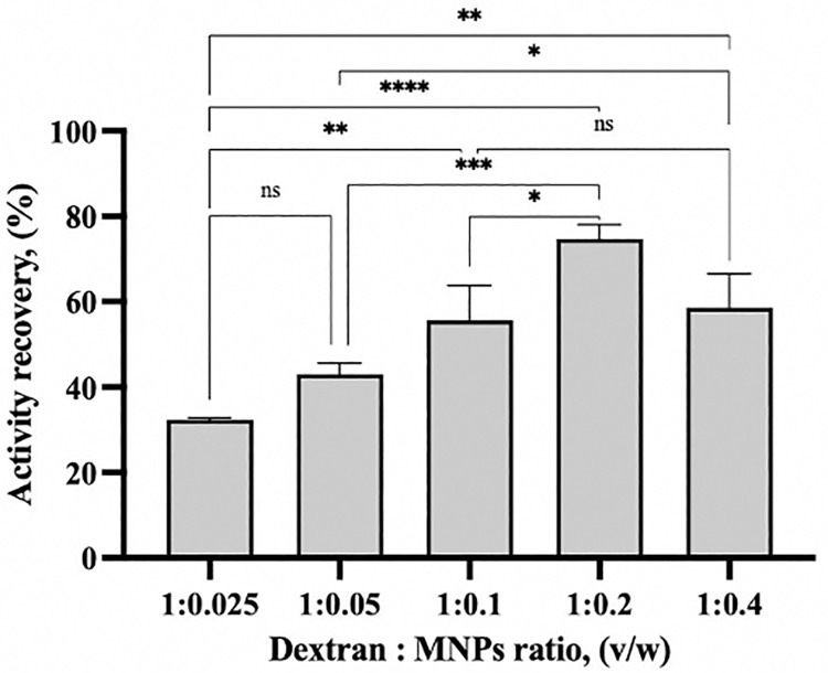 Fig 4