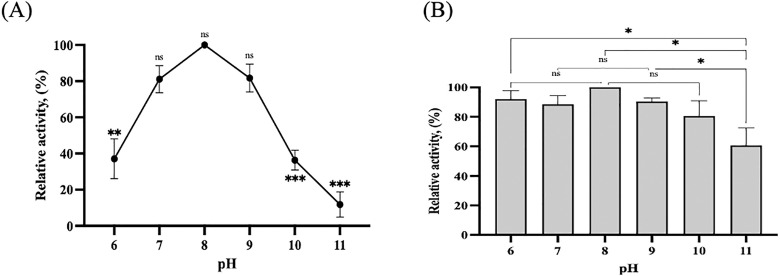 Fig 8
