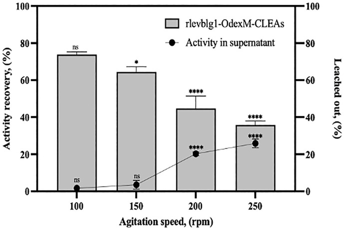 Fig 10