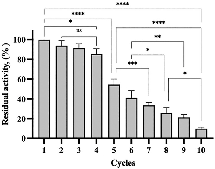 Fig 11