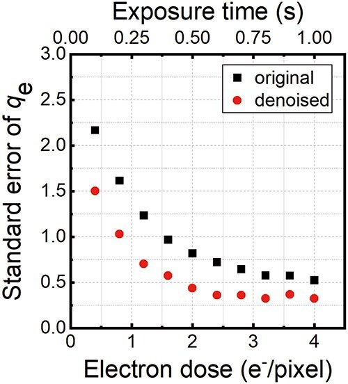 Fig. 9
