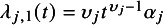Figure 28