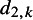 Figure 49