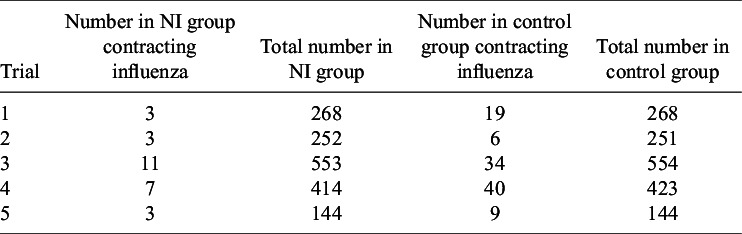 Figure 32