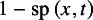 Figure 47