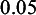 Figure 41
