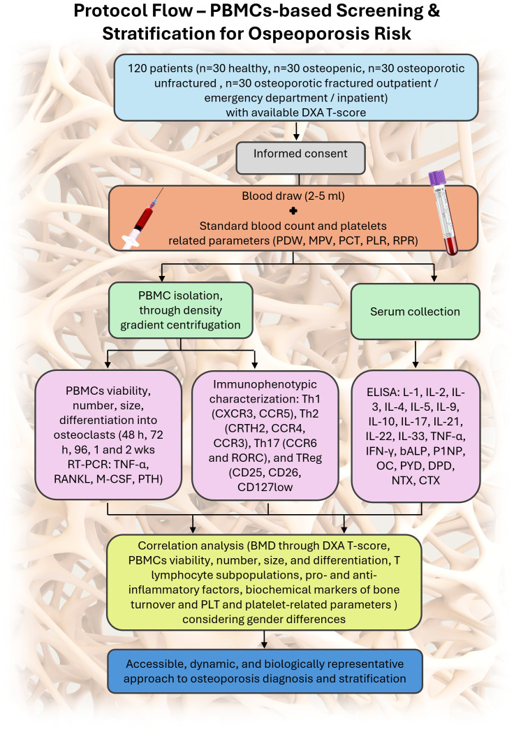 Figure 1
