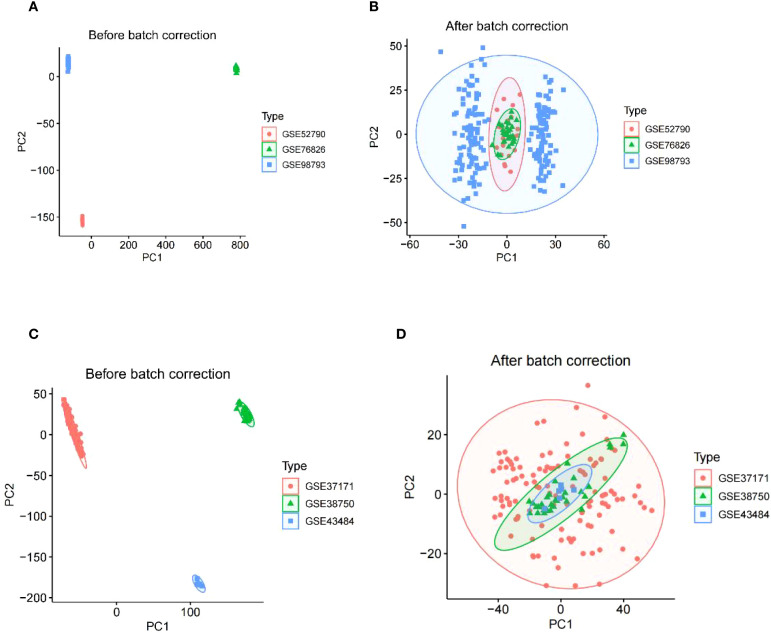 Figure 2