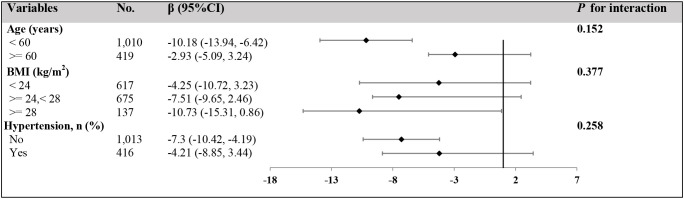 Figure 5