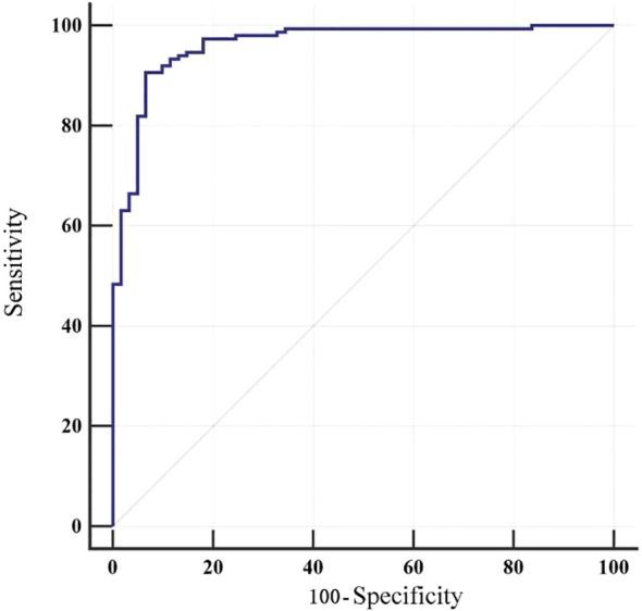 Figure 2
