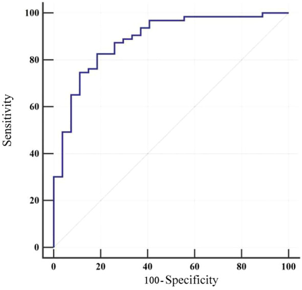 Figure 3