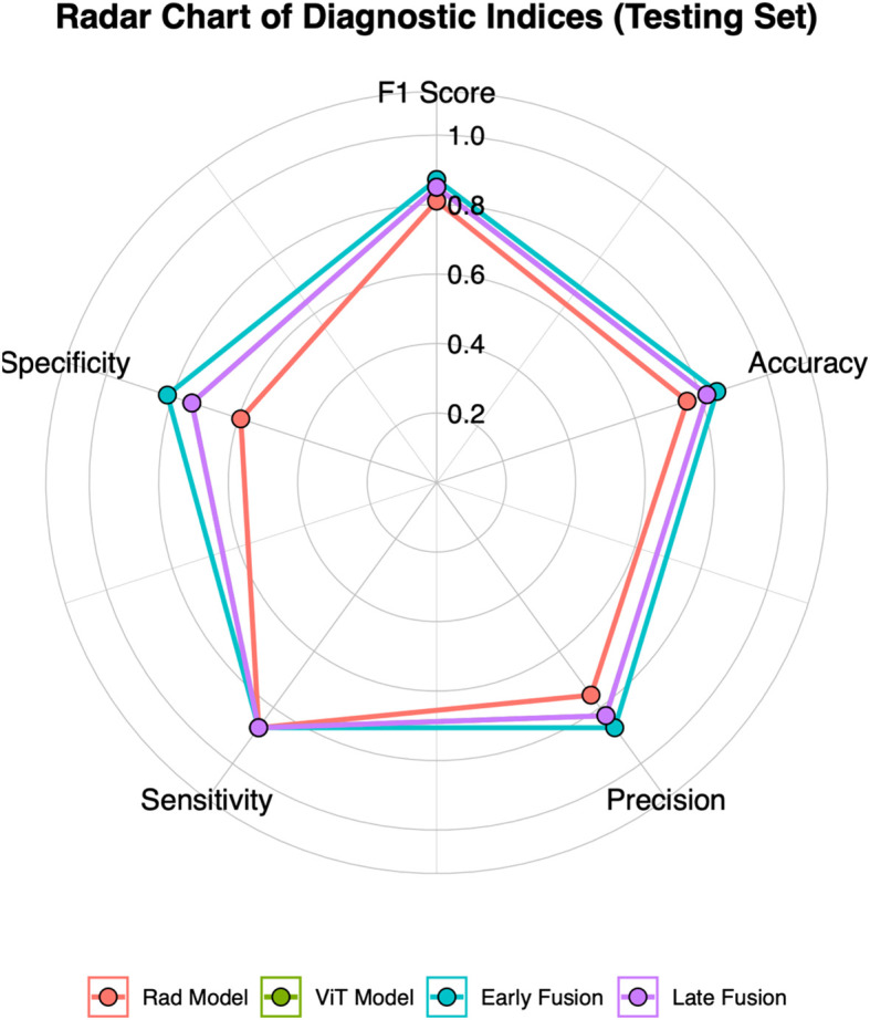 Figure 3