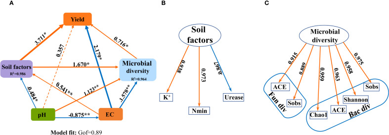 Figure 9