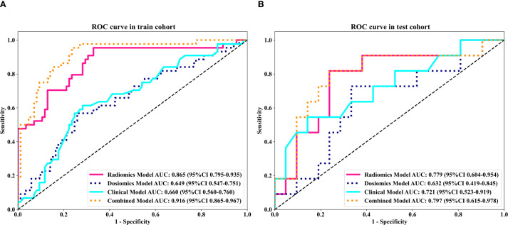 Figure 3