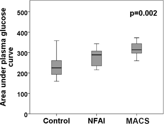 Figure 2