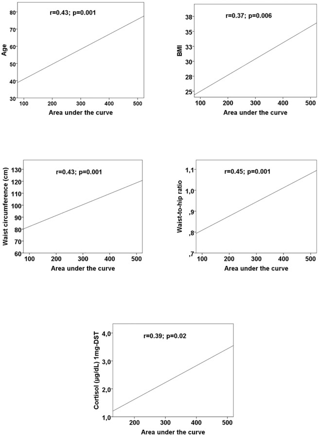 Figure 4
