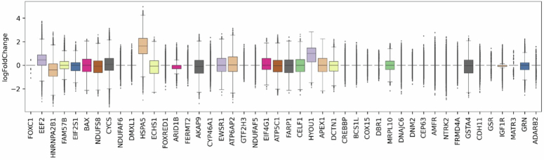 Figure 13