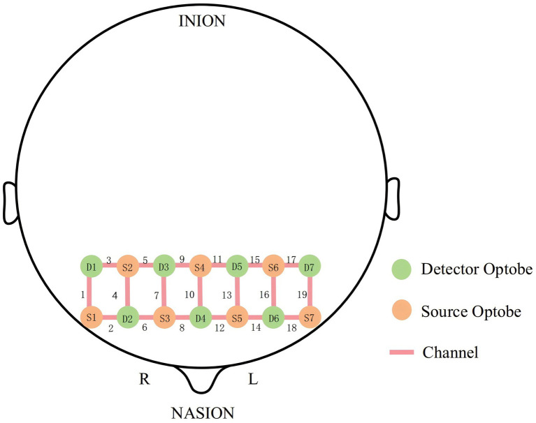 Figure 2