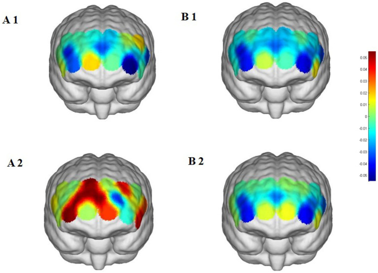 Figure 7