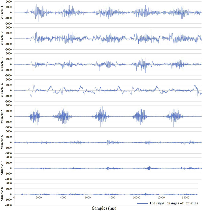 FIGURE 4