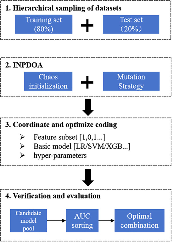 Figure 1