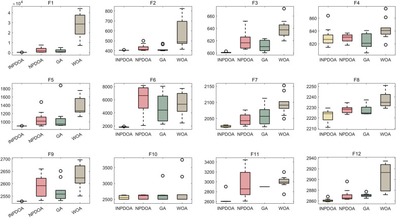 Figure 2