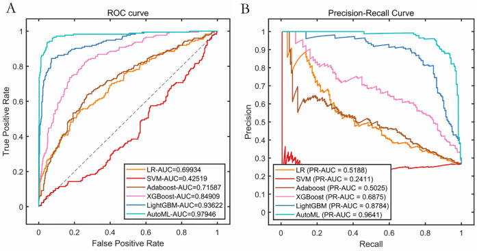 Figure 4