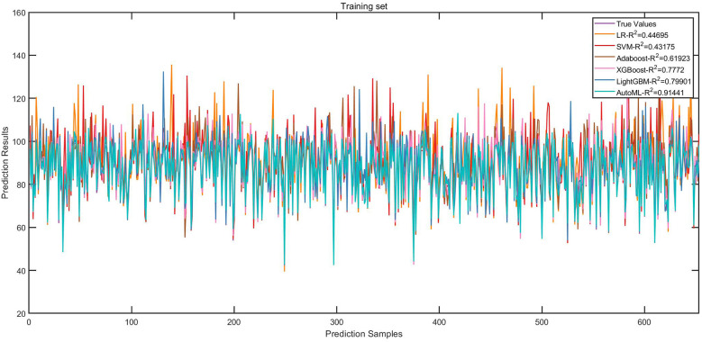 Figure 5