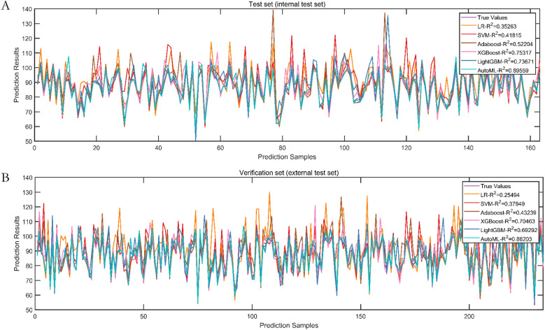 Figure 7