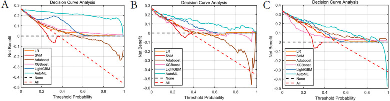 Figure 10