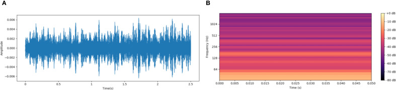Figure 3
