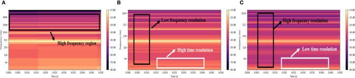 Figure 4