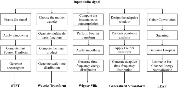 Figure 6