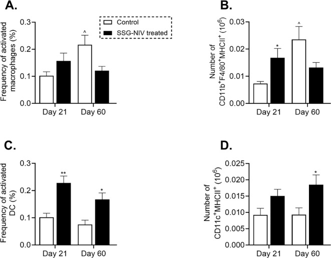 Figure 5