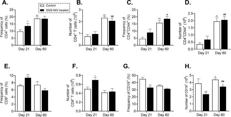 Figure 6