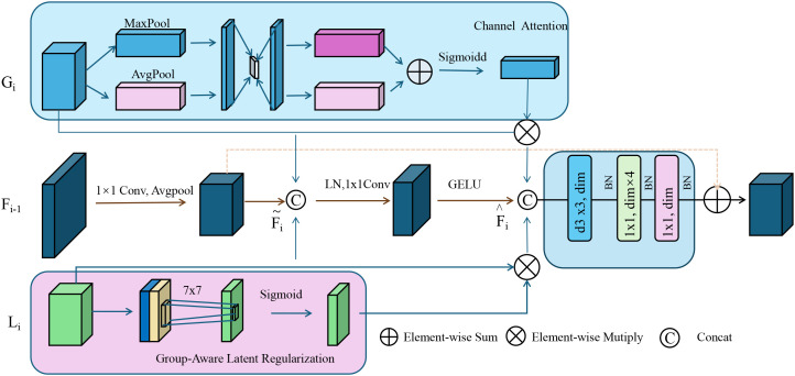 Figure 4