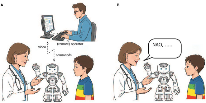 Figure 2