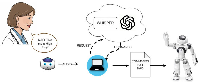 Figure 4