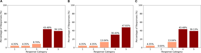 Figure 6
