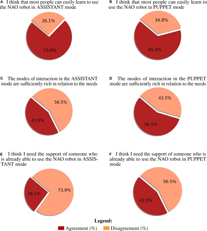 Figure 7