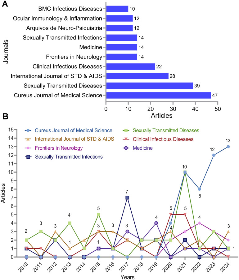 Figure 4