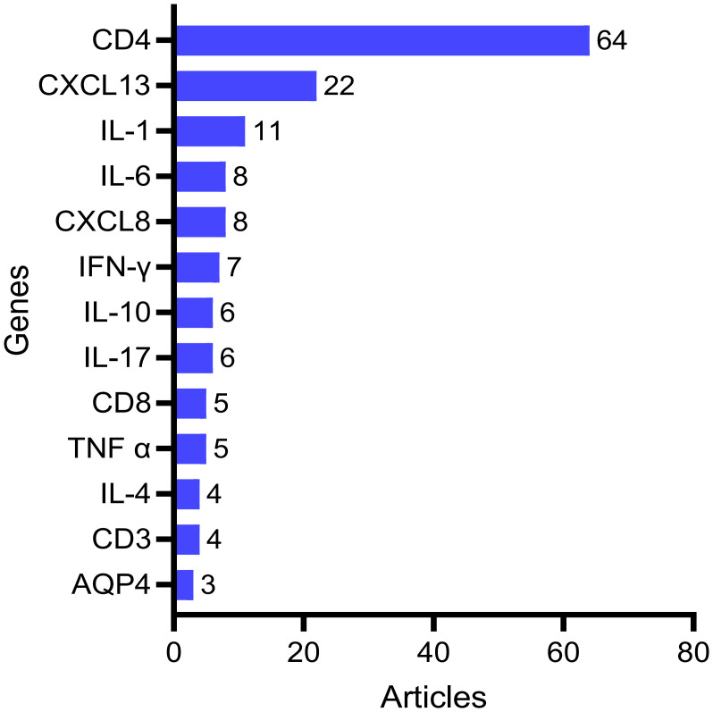 Figure 9