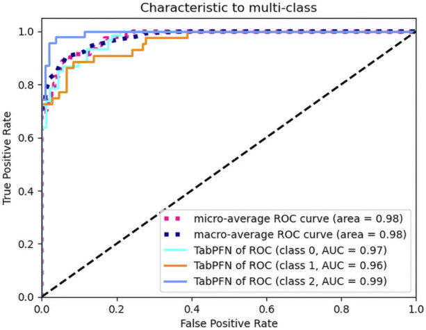 FIGURE 3
