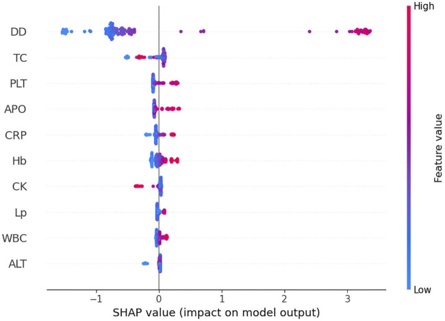 FIGURE 4