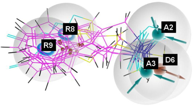 FIGURE 3