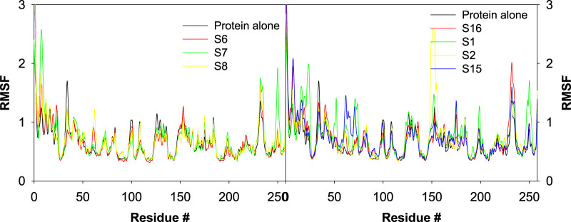 FIGURE 12