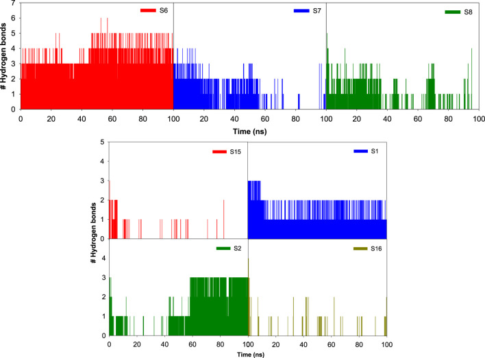 FIGURE 15