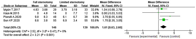 Figure 4