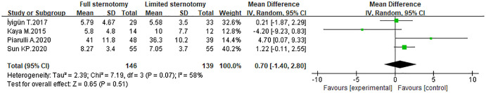 Figure 6