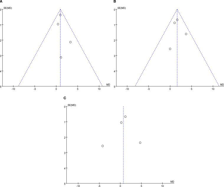 Figure 7
